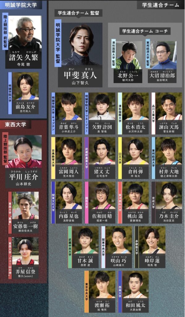 俺たちの箱根駅伝・学生ランナー18人